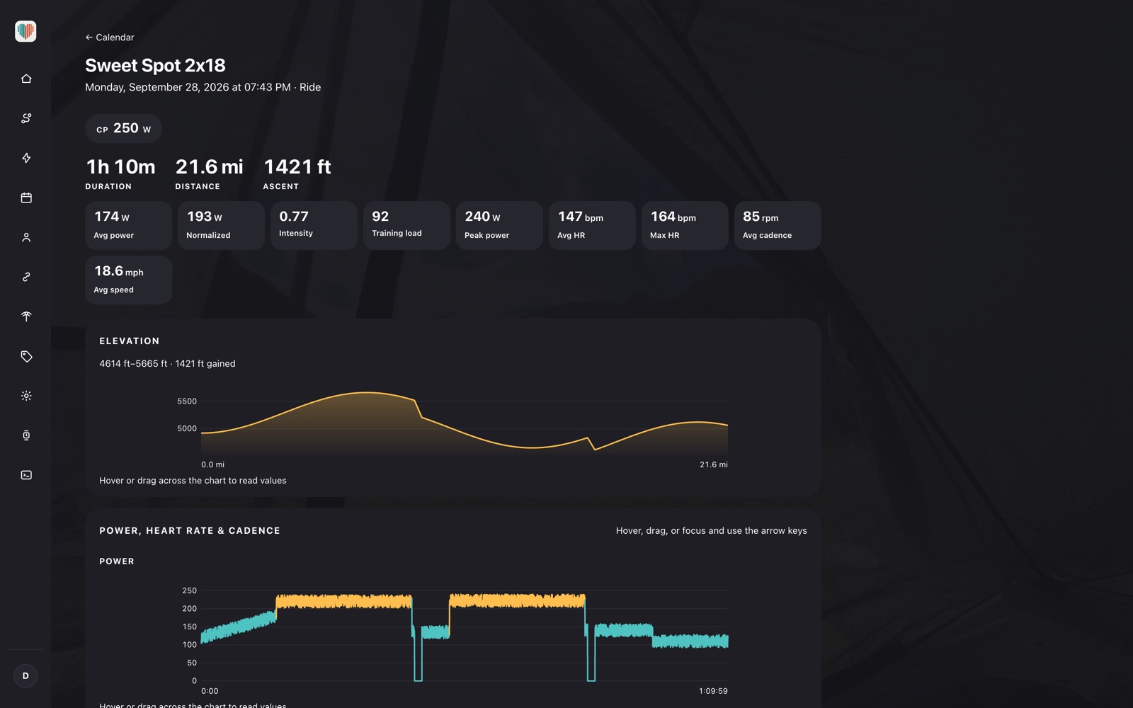 One ride analysed in the Kardiacs web planner: duration, distance, climb, power and heart-rate numbers, the elevation profile and the power trace