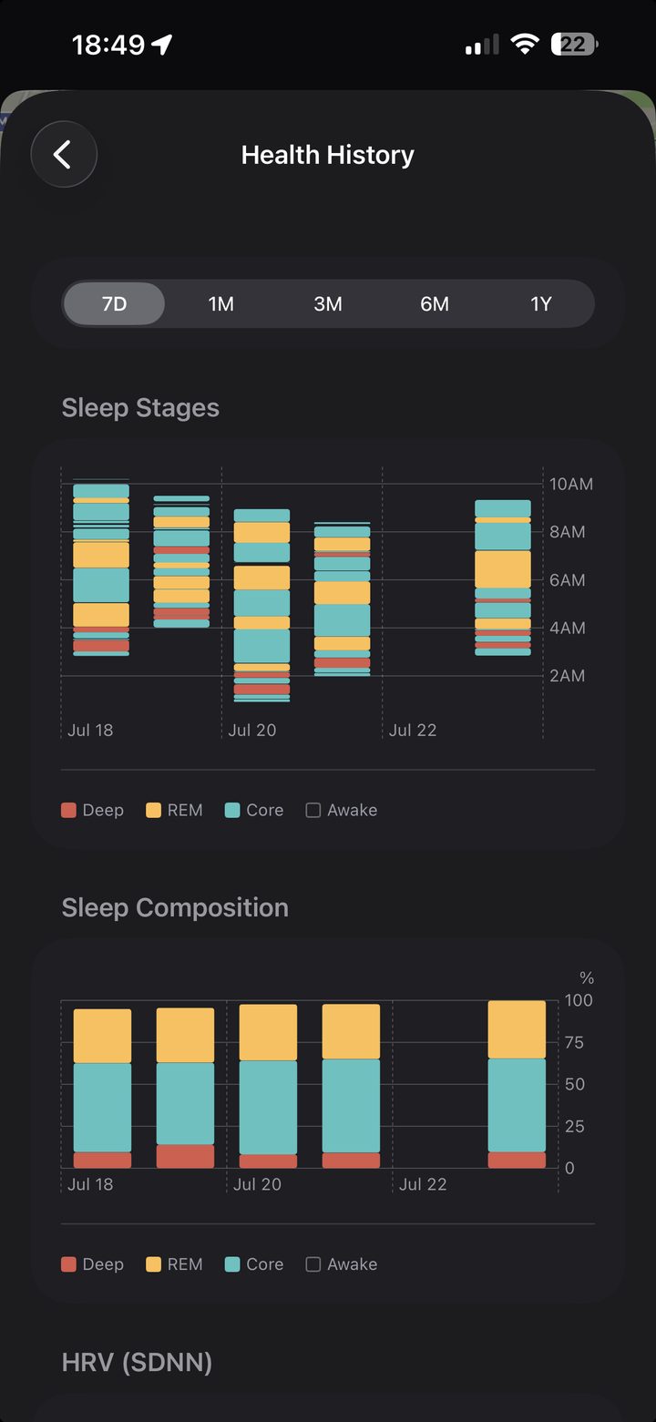 Health history in Kardiacs: sleep stages, sleep composition and HRV over the past week
