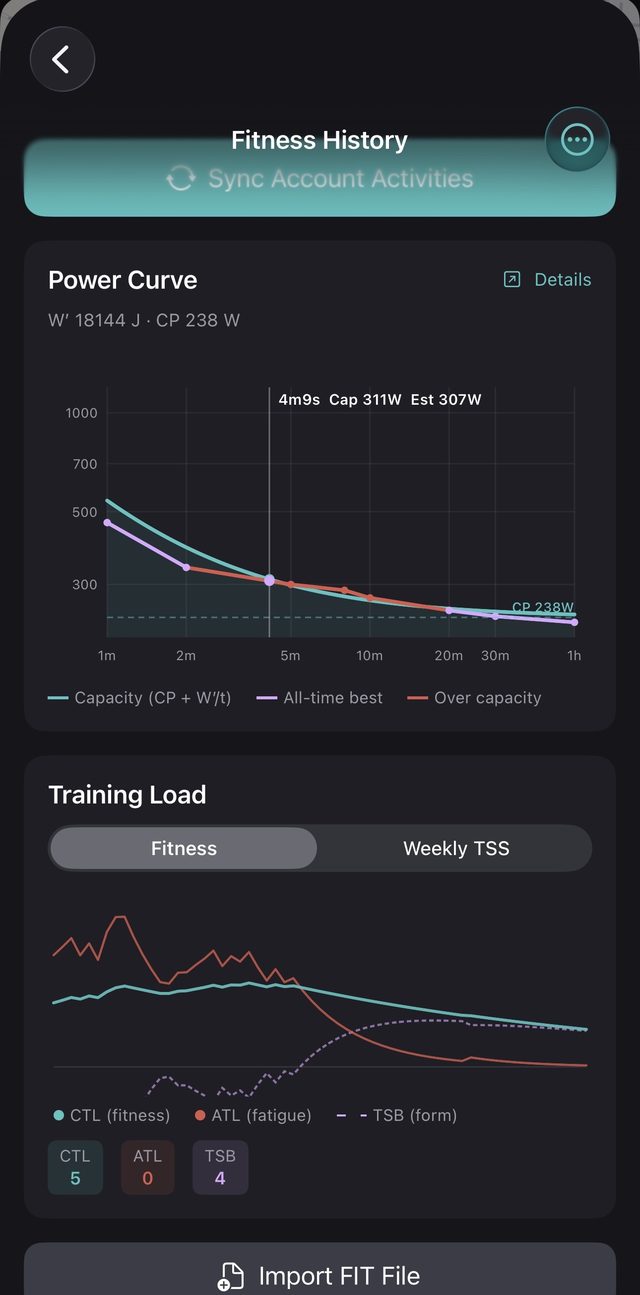 Power curve and training load fitness trends over time